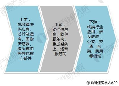 安防4