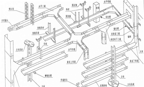 讲解 | 电气工程施工方案之电缆桥架安装工程