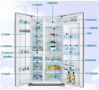 海尔冰箱尺寸规格图片