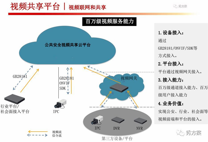 雪亮工程市县最佳整体建设方案ppt