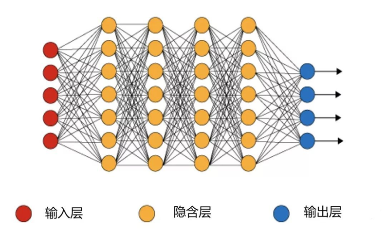 神经网络基本结构图