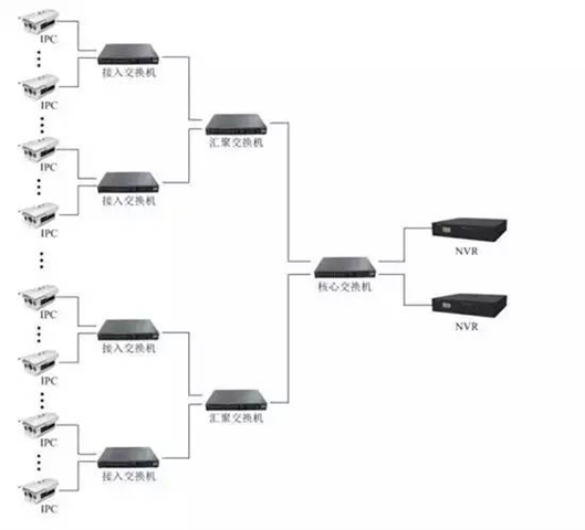 网络视频监控系统安装图解