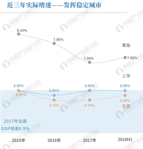 保定gdp过万亿_中国11个城市GDP过万亿 谁是下一个(3)