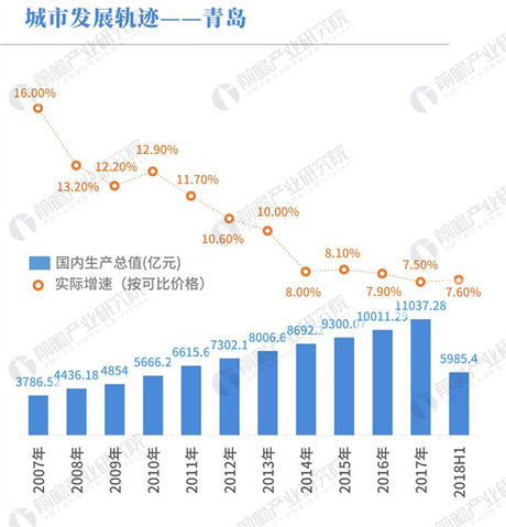 20209大万亿gdp城市_七大城市争夺下一个国家中心城市,谁更胜一筹