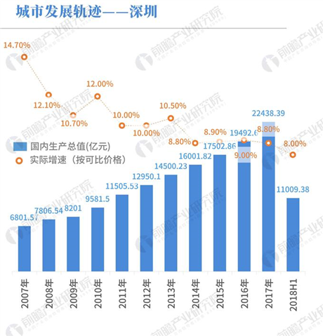 潍坊gdp过万亿_潍坊风筝(2)