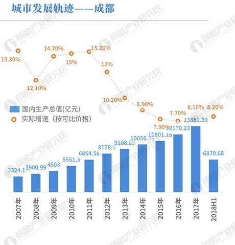 浦东2030两万亿gdp_中国11个城市GDP过万亿 谁是下一个(2)