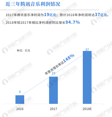 腾讯用户人口_人口普查