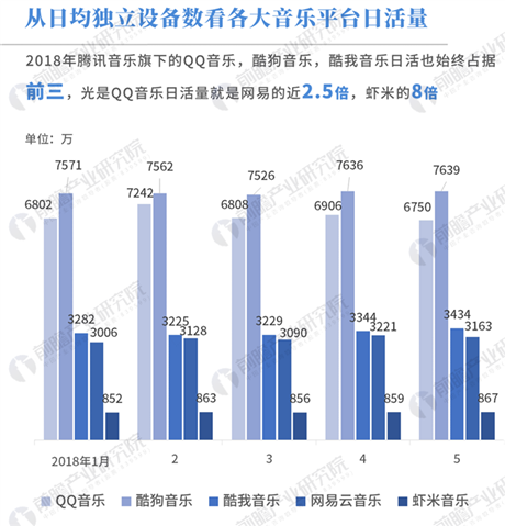 腾讯用户人口_人口普查