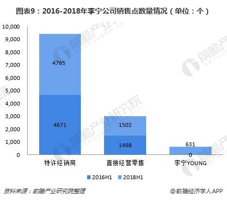 在品牌重新定位之后,李宁在市场重新找到了自己的位置,在战略稳定