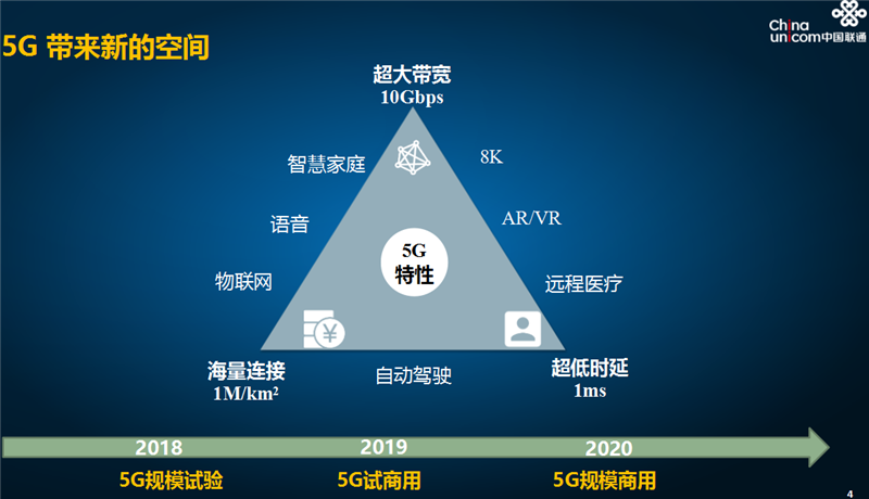 中国联通王彬5g环境下高清视频业务模式的探讨