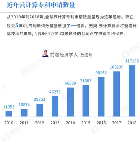 全球云计算排名_云计算(2)
