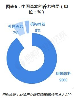 老年人口将突破3亿_老年微信头像(3)