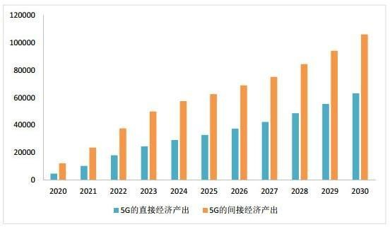 2020新会gdp_2020年GDP30强城市落定 凭什么是它们(2)