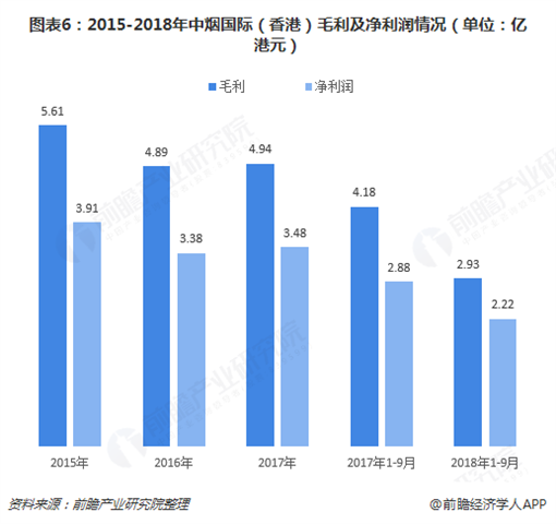 烟草公司gdp是阿里巴巴多少倍_今天,聊聊烟草这项 黑科技(3)