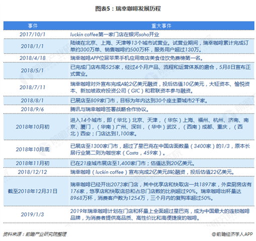 瑞幸咖啡被曝将赴港ipo 瑞幸咖啡将成为下一个"星巴克?