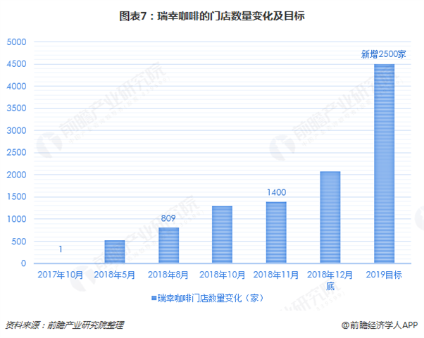 瑞幸咖啡被曝将赴港ipo 瑞幸咖啡将成为下一个"星巴克?