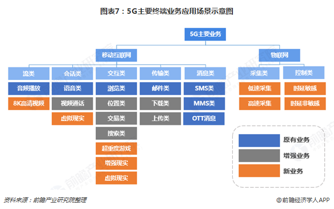 前瞻产业研究院《2019年中国5g产业全景图谱》发布 政策利好助推行业