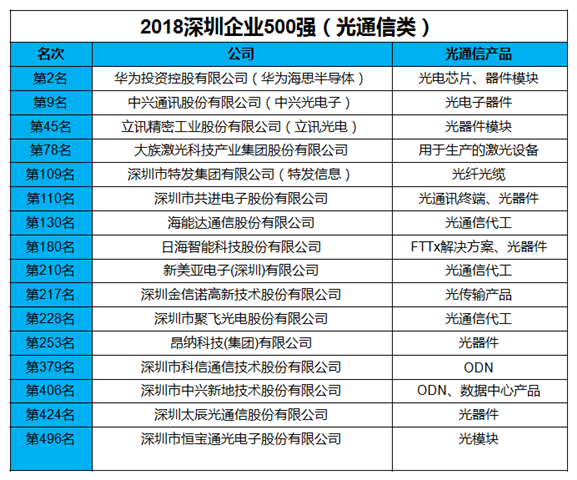 信息,共进电子,海能达,新美亚,金信诺,昂纳,中兴新地,太辰光和恒宝通