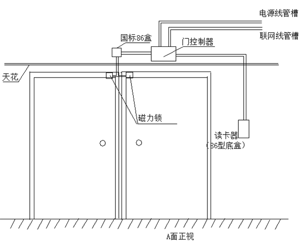 门磁:用于检测门的安全/开关状态等.