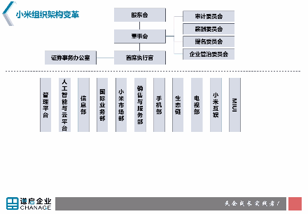 挂牌港交所之后,小米组织架构调整的频率高了许多.