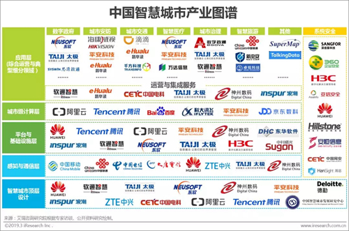 2019年中国智慧城市发展报告