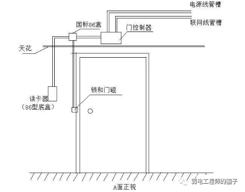 了解楼宇对讲门禁安装图样看图学知识