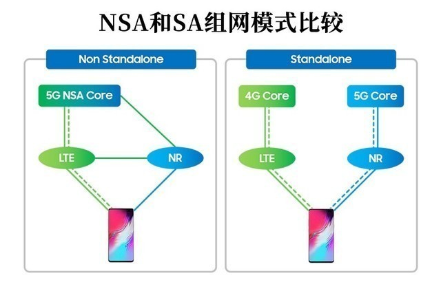 韩国5G商用第一：4个月破200万对后来者有何启示