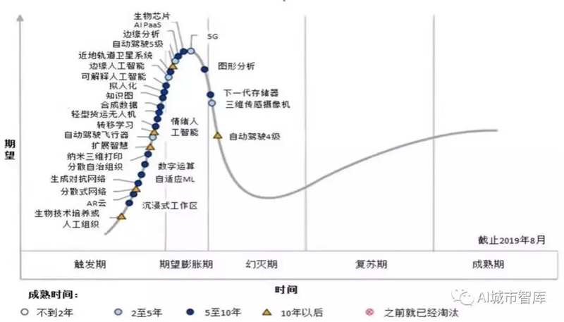 人工智能城市趋势研判与挑战分析_机器人网