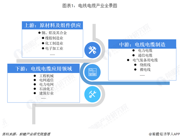 2019年中国电线电缆行业市场竞争格局及发展趋势
