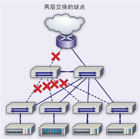 脊叶网络架构下的布线系统