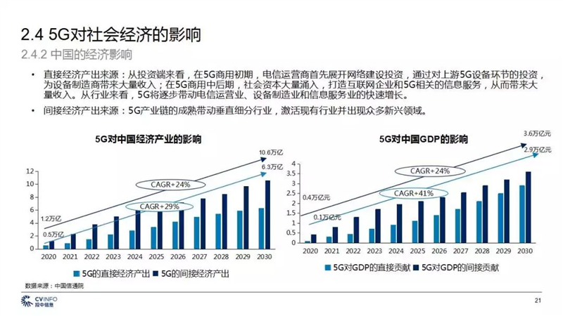 从 5g产业链,5g应用场景,5g产业发展趋势等方面进行了阐述,指出未 55