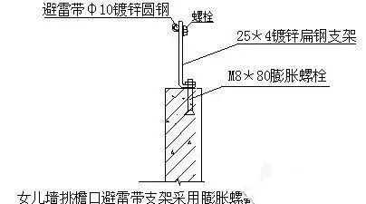 施工现场电气工程防雷接地安装细部做法