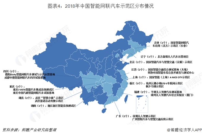 图表4:2018年中国智能网联汽车示范区分布情况