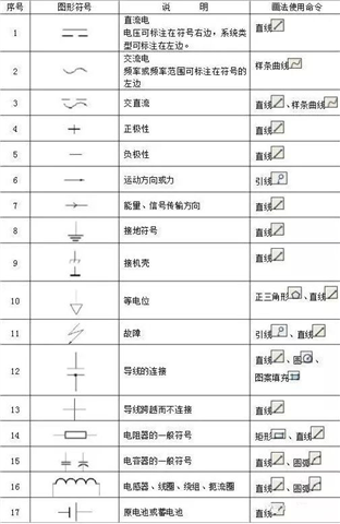186个经典常用电气图形符号,收藏备用