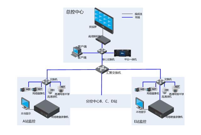 在线监视：进入在线模式并在线监视 PLC。您应该看不到任何正在运行的程序。(在线监视器)