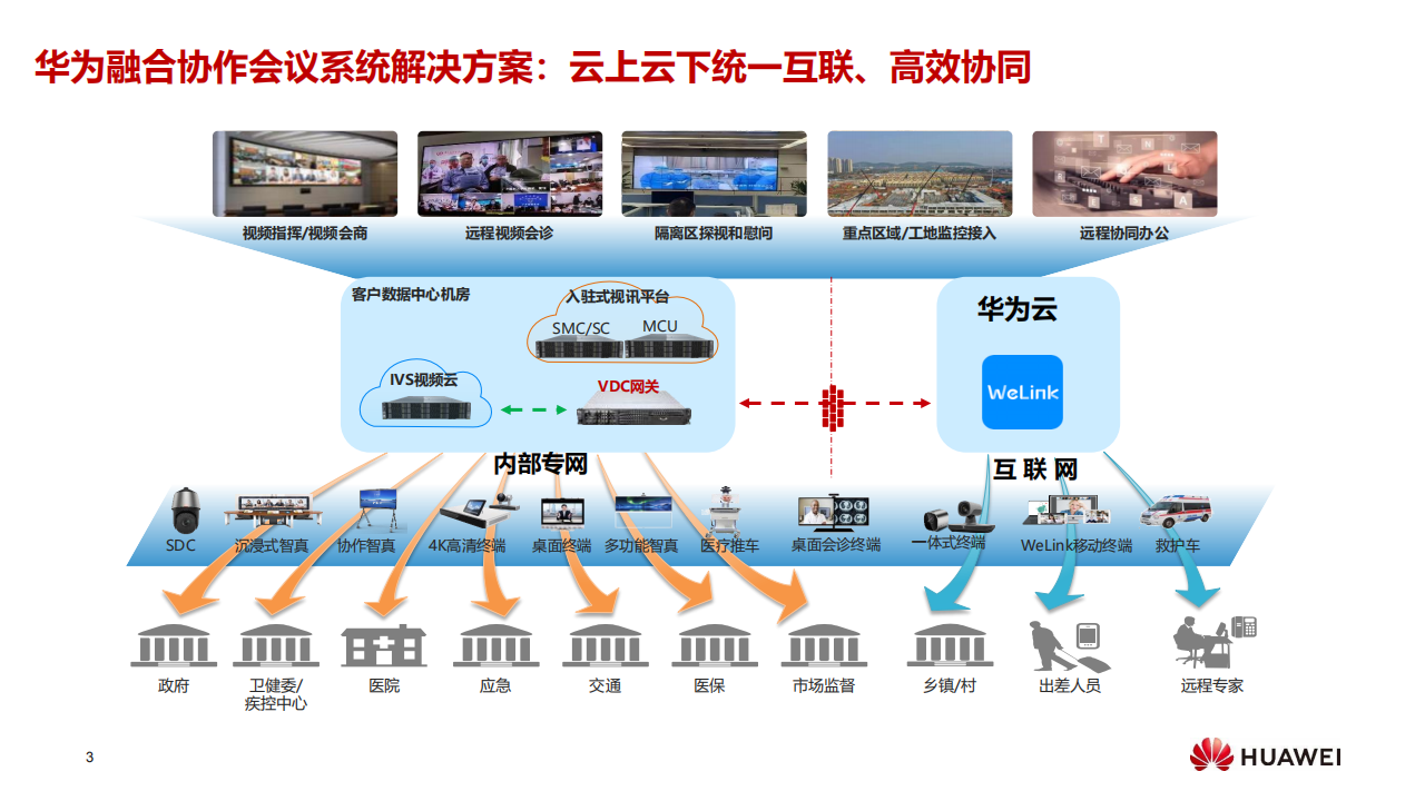 方案简介:华为融合协作会议系统解决方案:云上云下统一互联,高效协同