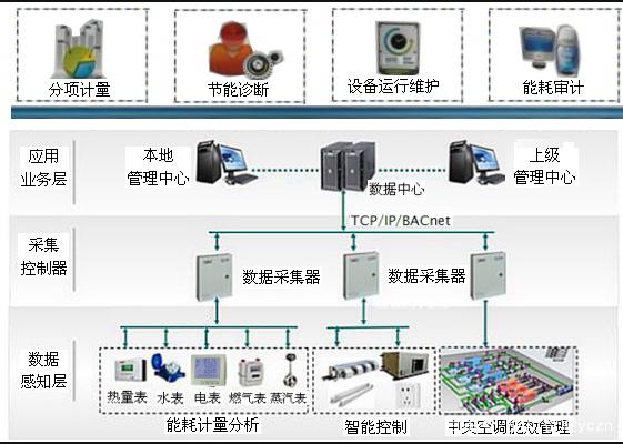 节能绿建软件下载，节能绿建软件下载安装-第1张图片-雷盾自助建站|ai文本生成,aigc软件站公司网站源码-天霸装饰