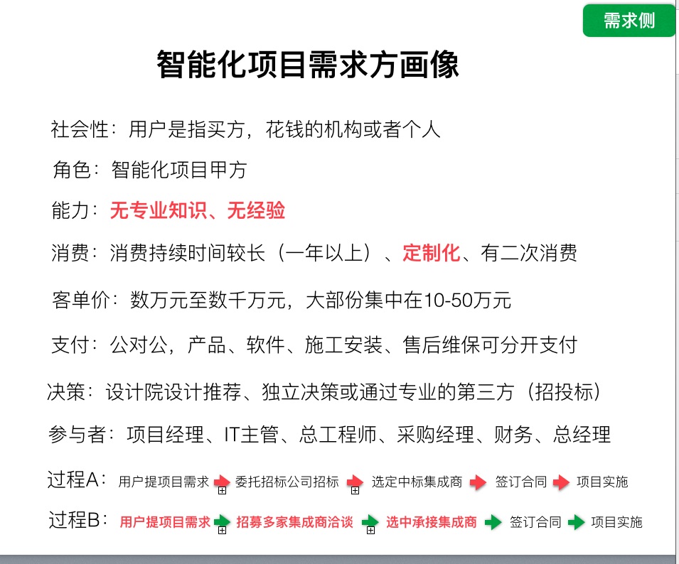 从需求方与供应方分析智能化项目集成提升之道