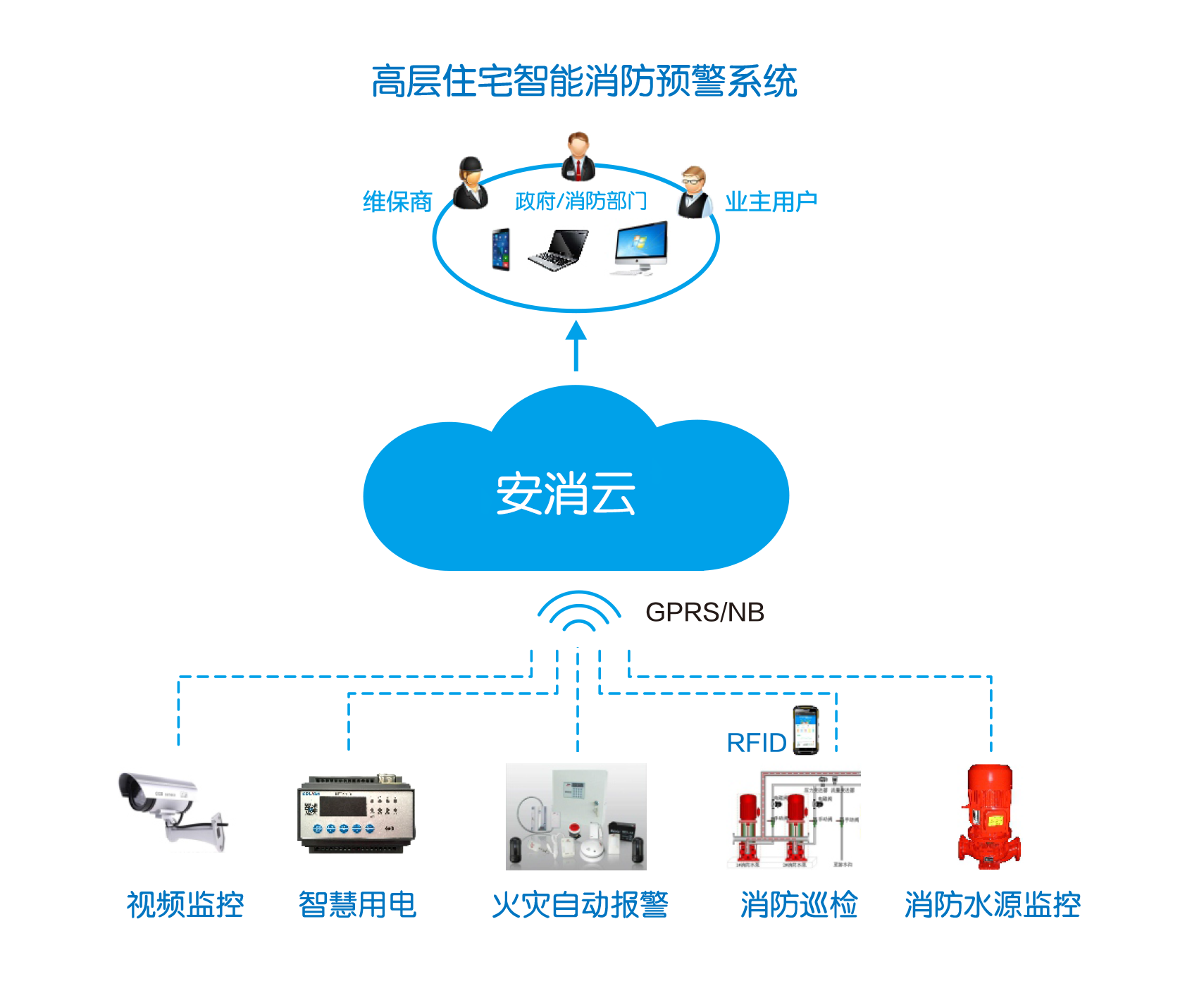 安防视频监控系统的结构模式-科能融合通信