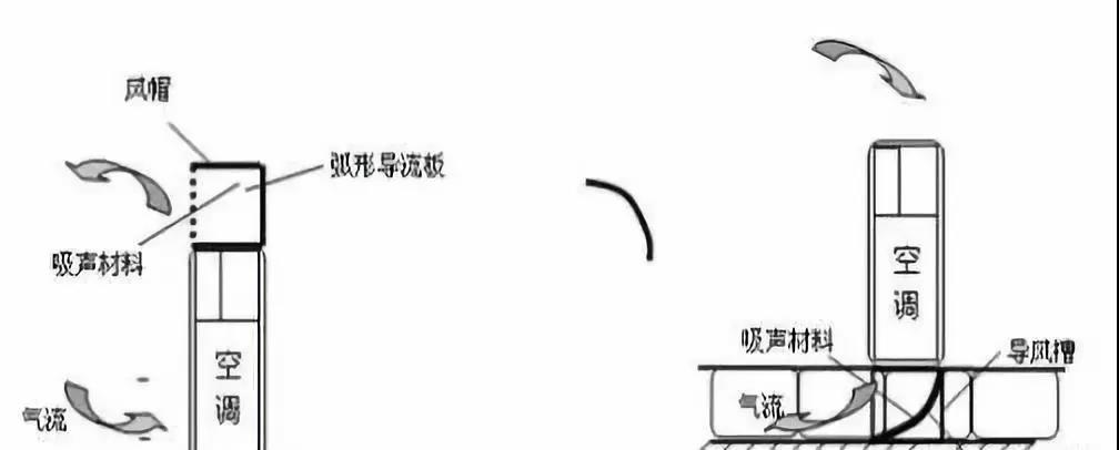机房精密空调下送风与上送风有什么区别?