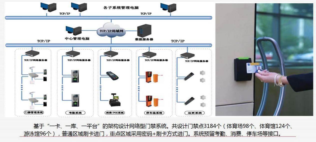 4,出入口控制系统