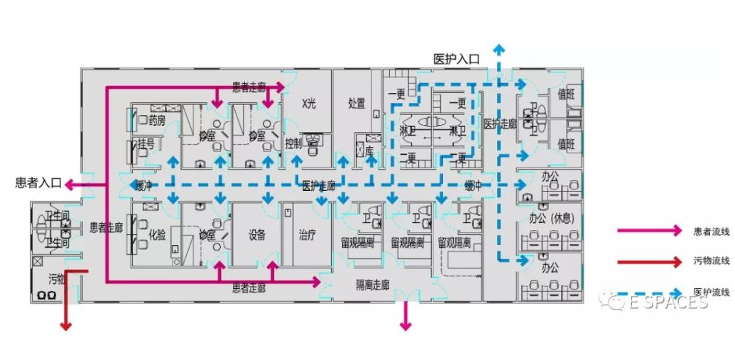 分享应急装配式模块化呼吸道发热门诊建设设计要点