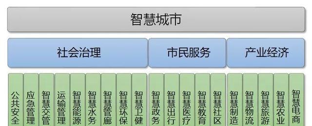 疫情下，智慧城市的挑战和机遇