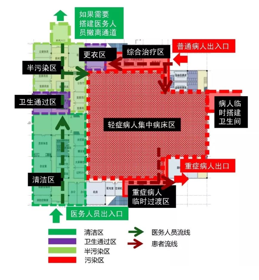 专业体育馆如何变身应急医疗中心