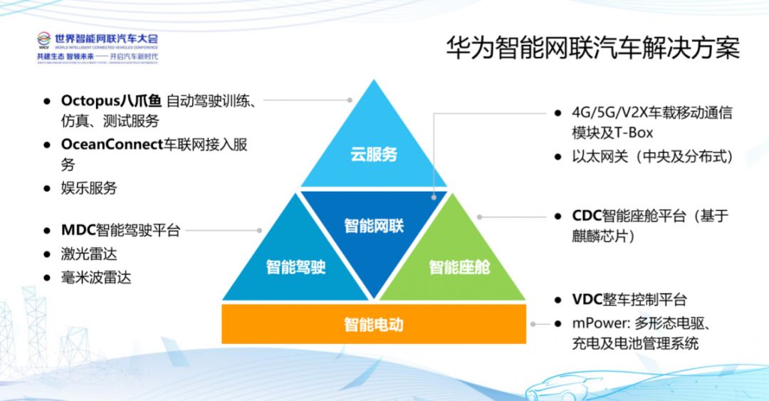 揭秘华为八爪鱼自动驾驶云服务加速智能汽车时代