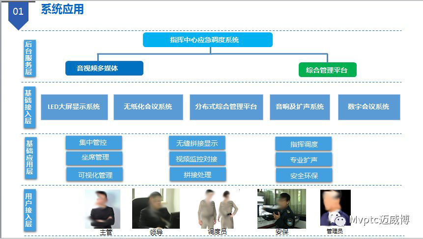 迈威博推出应急指挥中心音视频调度系统