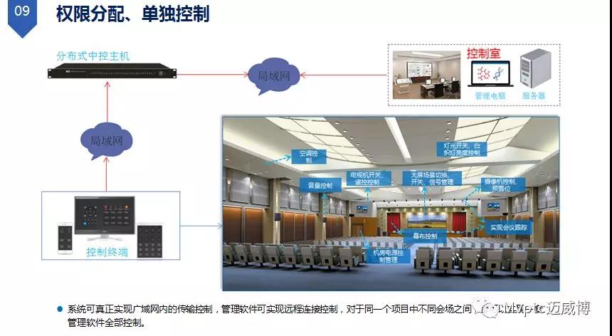 迈威博推出应急指挥中心音视频调度系统