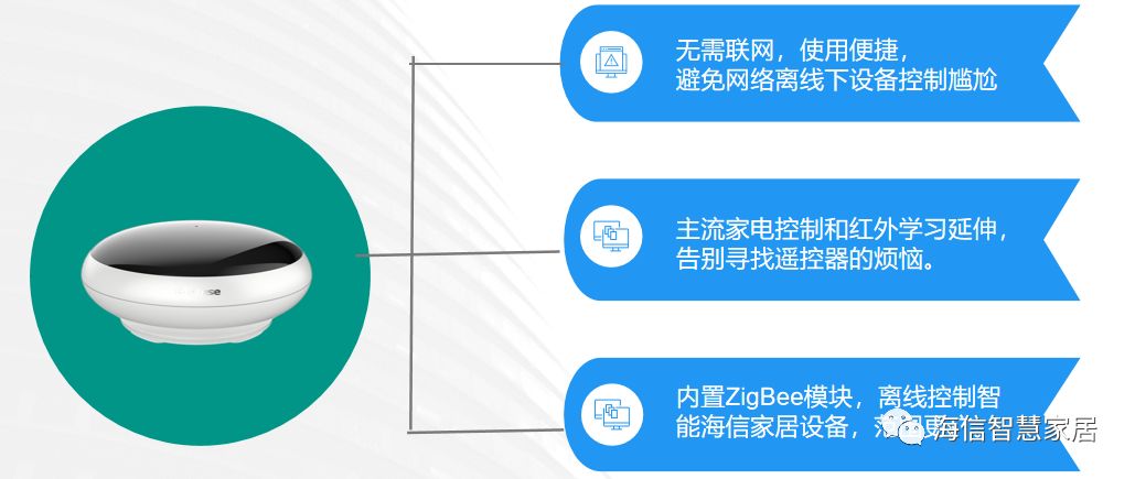 不需要网络的语音机器人，除了语音呼梯，功能竟然这么强大！