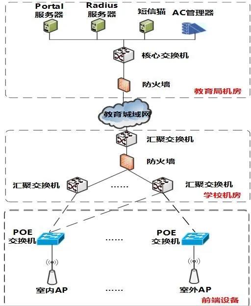 语句覆盖100% 条件覆盖必然100%_条件覆盖_语句覆盖 判定覆盖 条件覆盖