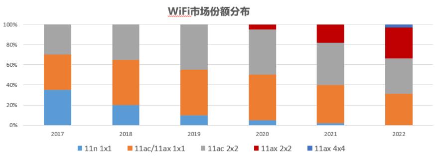 浅谈Cat 6A布线系统在下一代网络通信的应用